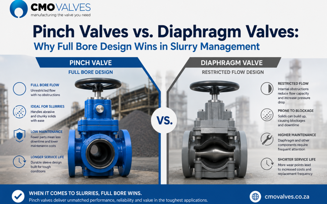 Pinch Valves vs. Diaphragm Valves: Why Full Bore Design Wins in Slurry Management